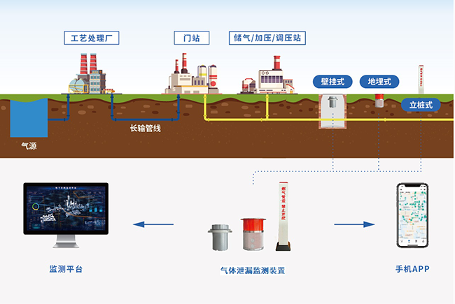 泵吸式激光可燃气体监测仪